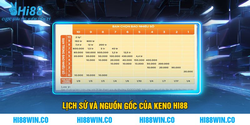 Lịch Sử Và Nguồn Gốc Của Keno Hi88